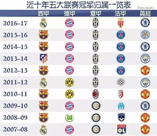 当利率降低